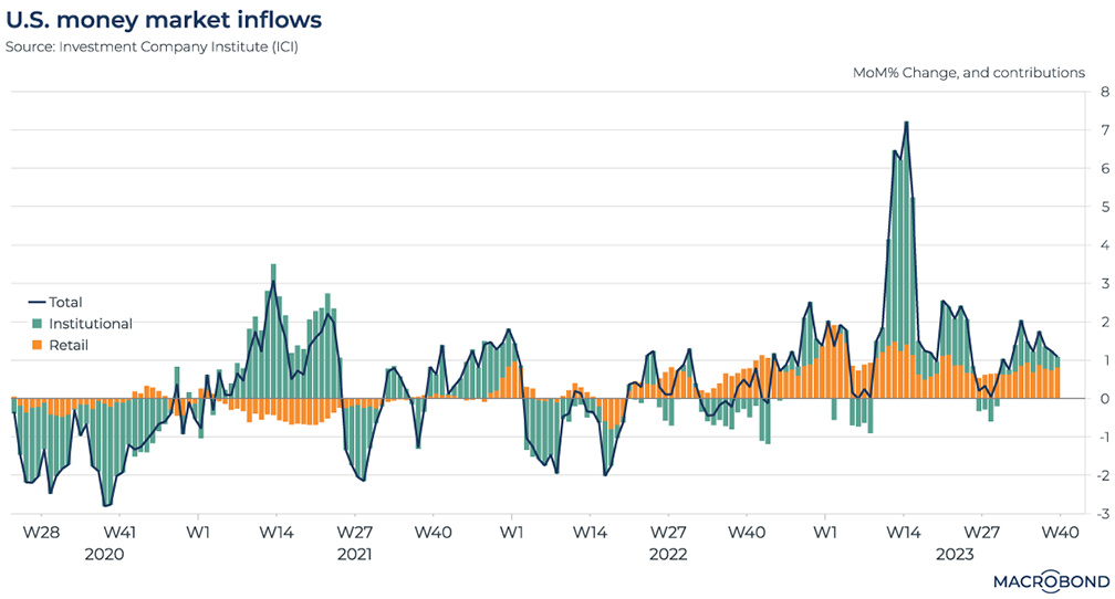 The Hawkish Fed Pause, Chinese Exports And Sluggish Germany - Macrobond ...